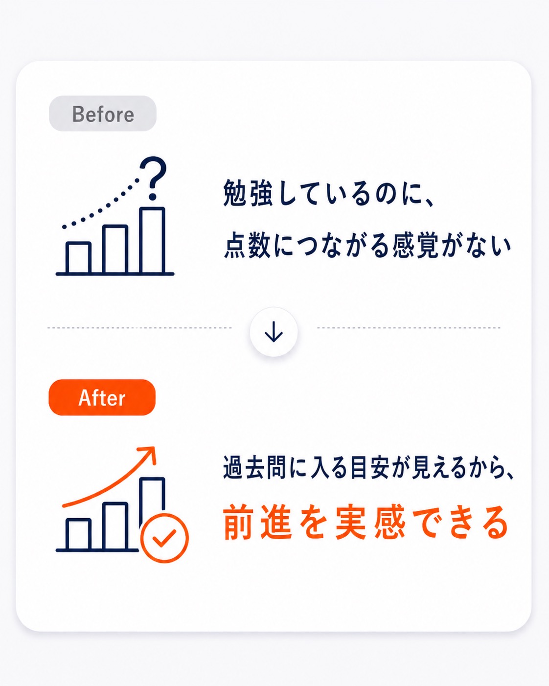 全部理解しようとして進まない状態から、絞って進められる状態へ