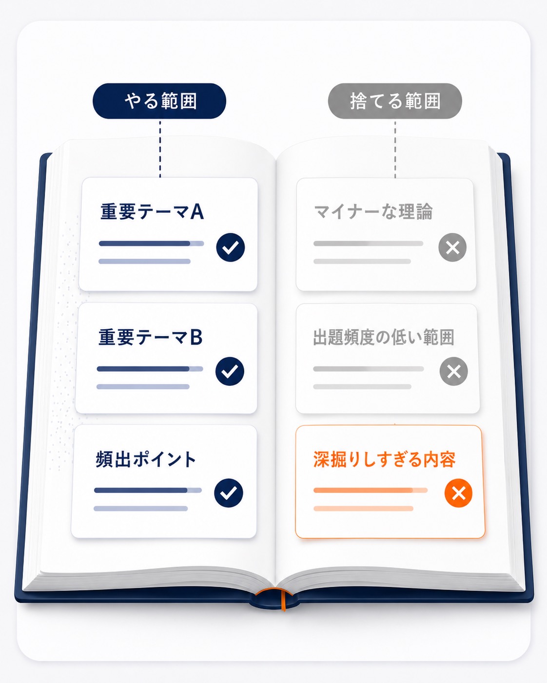 やる範囲と捨てる範囲を整理する図解